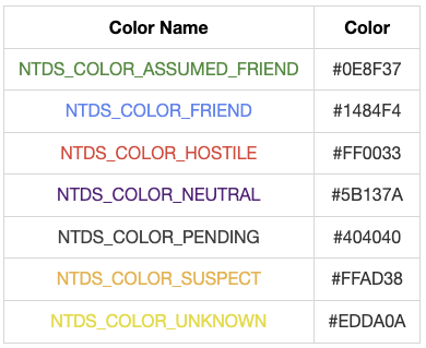 Color variants